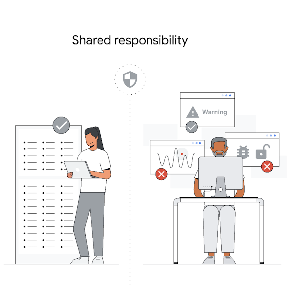 shared responsibility