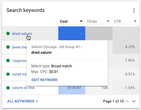 Edit keywords from the Overview page