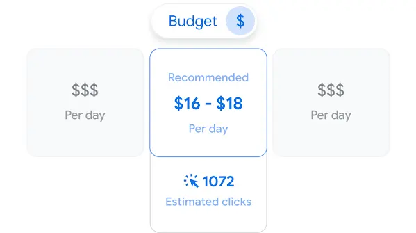 UI showing recommended daily budget and resulting clicks