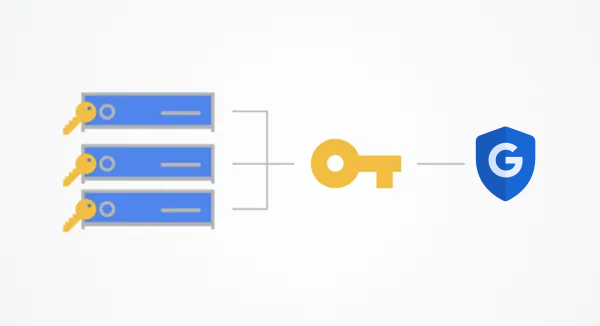 Tumpukan 3 server masing-masing dengan sebuah kunci mengalir melalui satu kunci dan masuk ke ikon Google Cloud Key Management Service