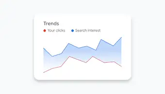 A trends graph compares your clicks to search interest.