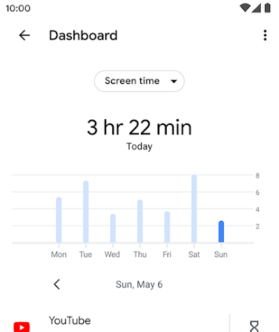 A Google phone screen that shows a users daily screen time and the various app timers they can set.