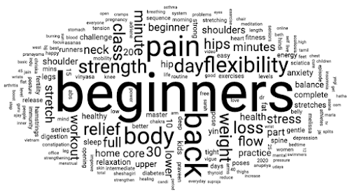 word cloud showing a variety of words that appear in videos that use the words "yoga for" in the title