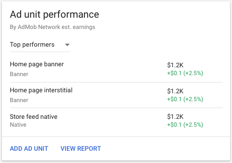 Example of ad unit performance in dashboards