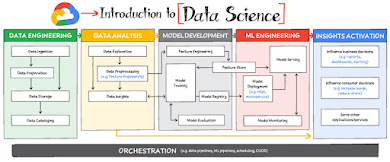 Data science di Google Cloud
