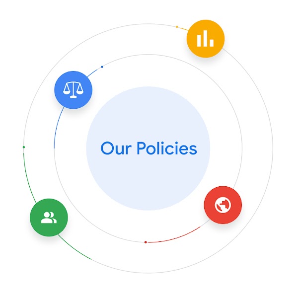‘Our Policies’ is surrounded by icons to represent how data, law, experts, and world events influence policy development.