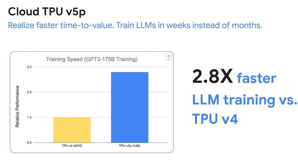 Velocità di addestramento TPUv5p