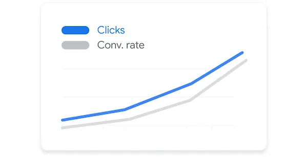 Graph showing clicks and conversion rate