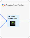 Google Compute Engine logo