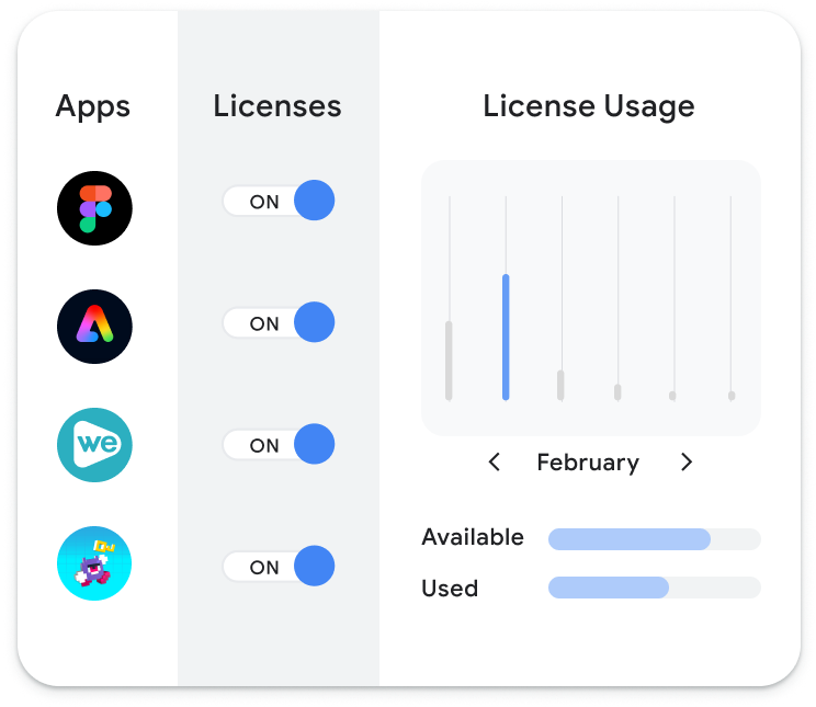 Captura de pantalla que muestra lo fácil que es para los usuarios activar y desactivar licencias para las aplicaciones añadidas.