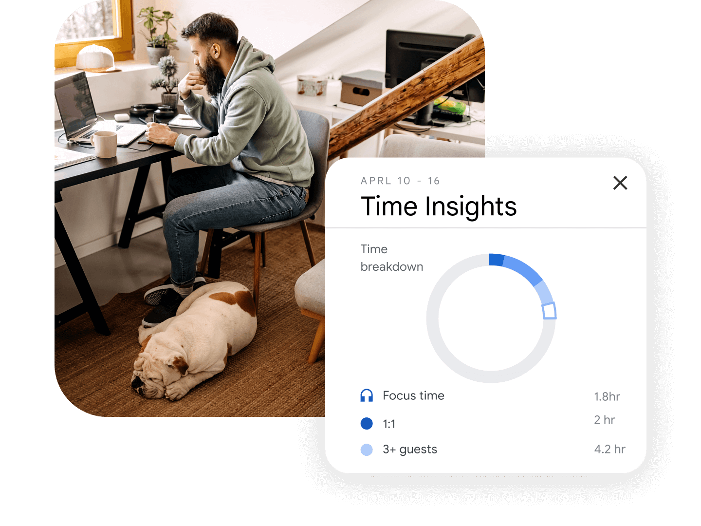 Know how you are spending your time with time insights
