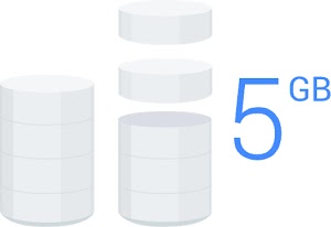 Illustration showing 5 gigabytes of disk storage