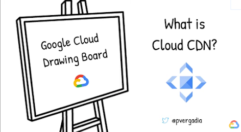 Che cos'è Cloud CDN?