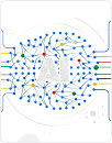 Framework de adoção de IA do Google