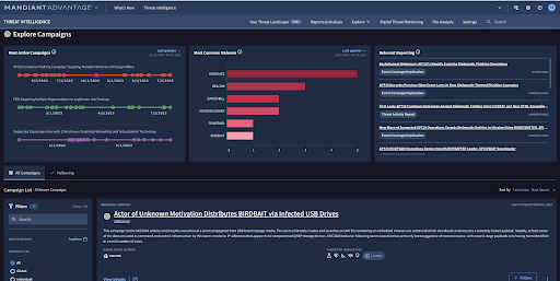 Mandiant Threat Intelligence active threat campaigns overview
