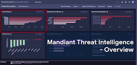 Panoramica della dashboard Mandiant Threat Intelligence