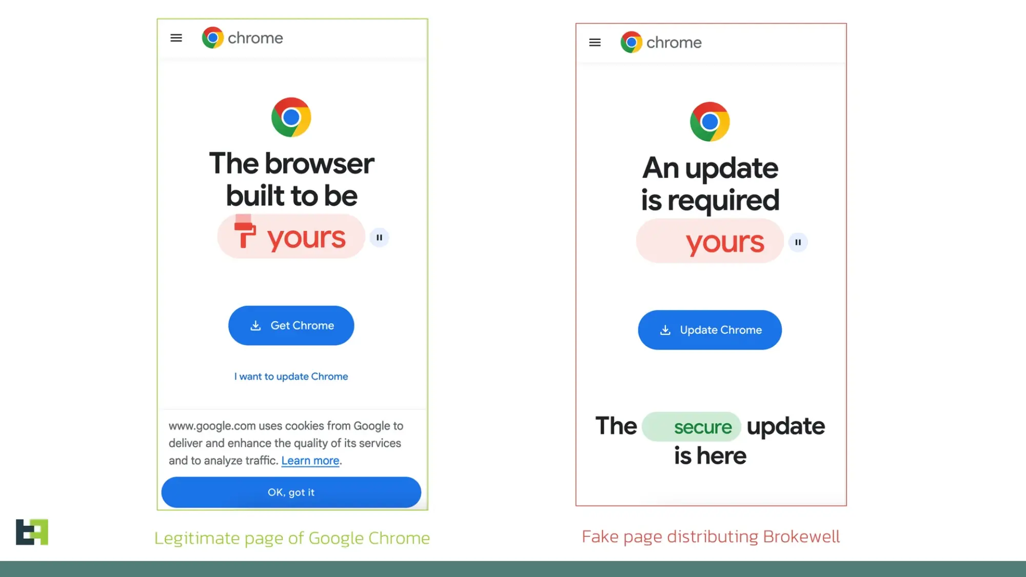 Comparison of fake ad that installs Brokewell versus a real Chrome ad
