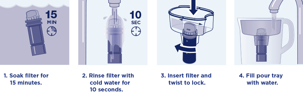easy filter installation soak filter for 15 minutes rinse for 10 seconds and insert