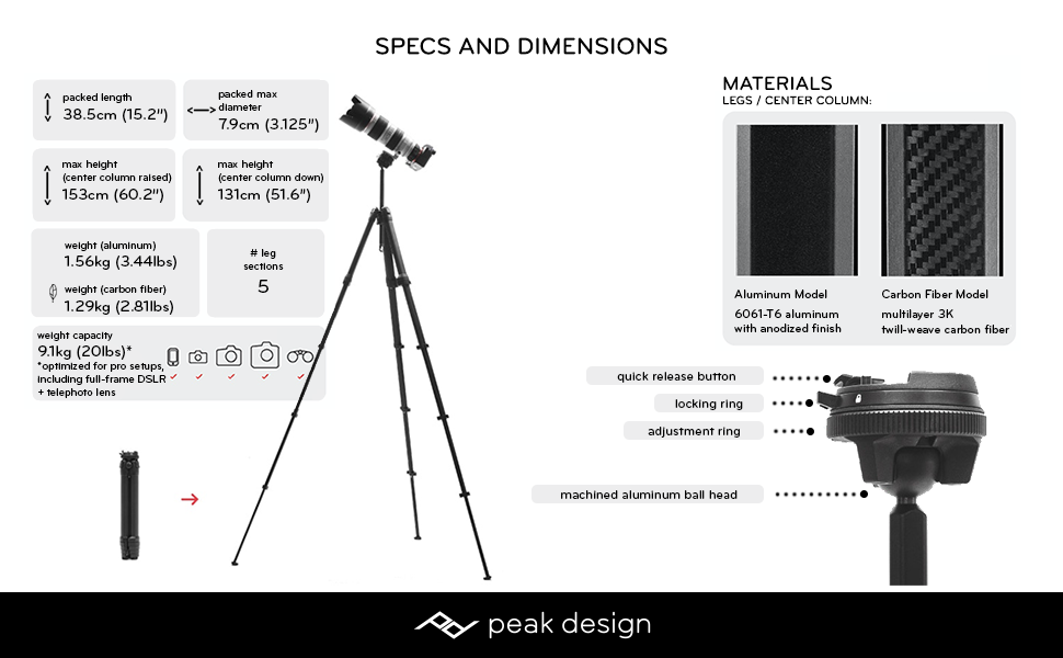 Specs and Dimensions