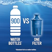 filter replacements;filter cartridge;better water;plastic water pitcher;lead filter;purified water