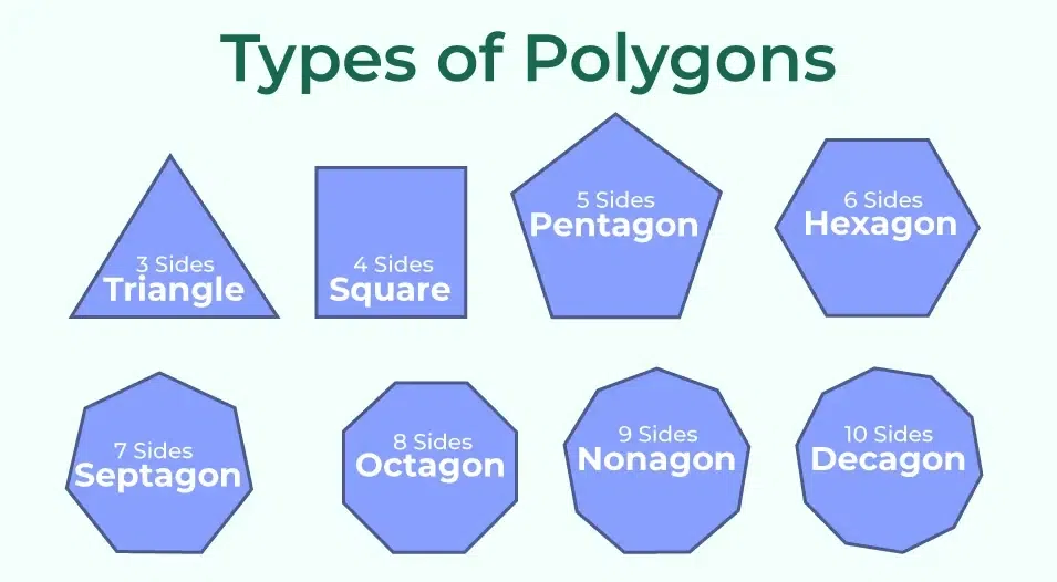 Types of Polygons