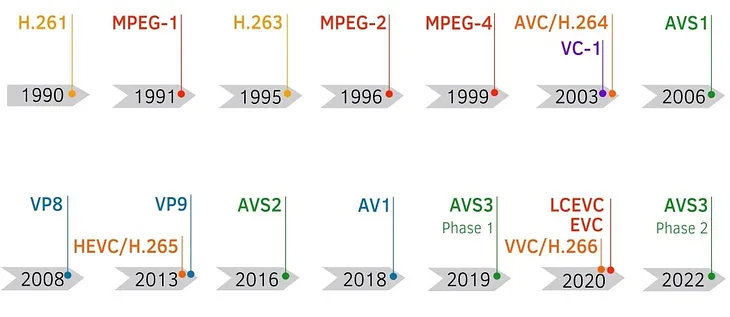 MPEG-4 vs AVC/H.264 vs MP4. What is the difference?