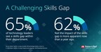 New Robert Half Research Reveals Severity of the Technology Skills Gap Amid Talent Shortage