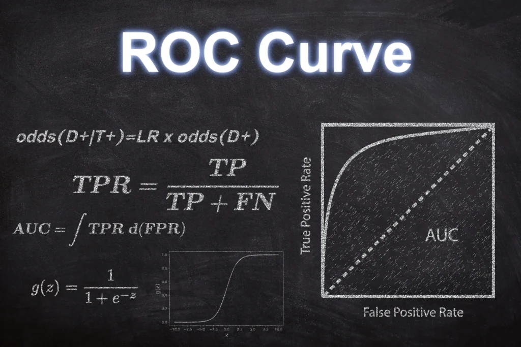 ROC curve for determining the dynamics of changes in cryptocurrency prices