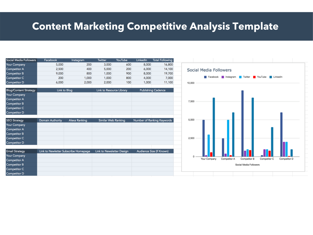 content-marketing-analysis-template