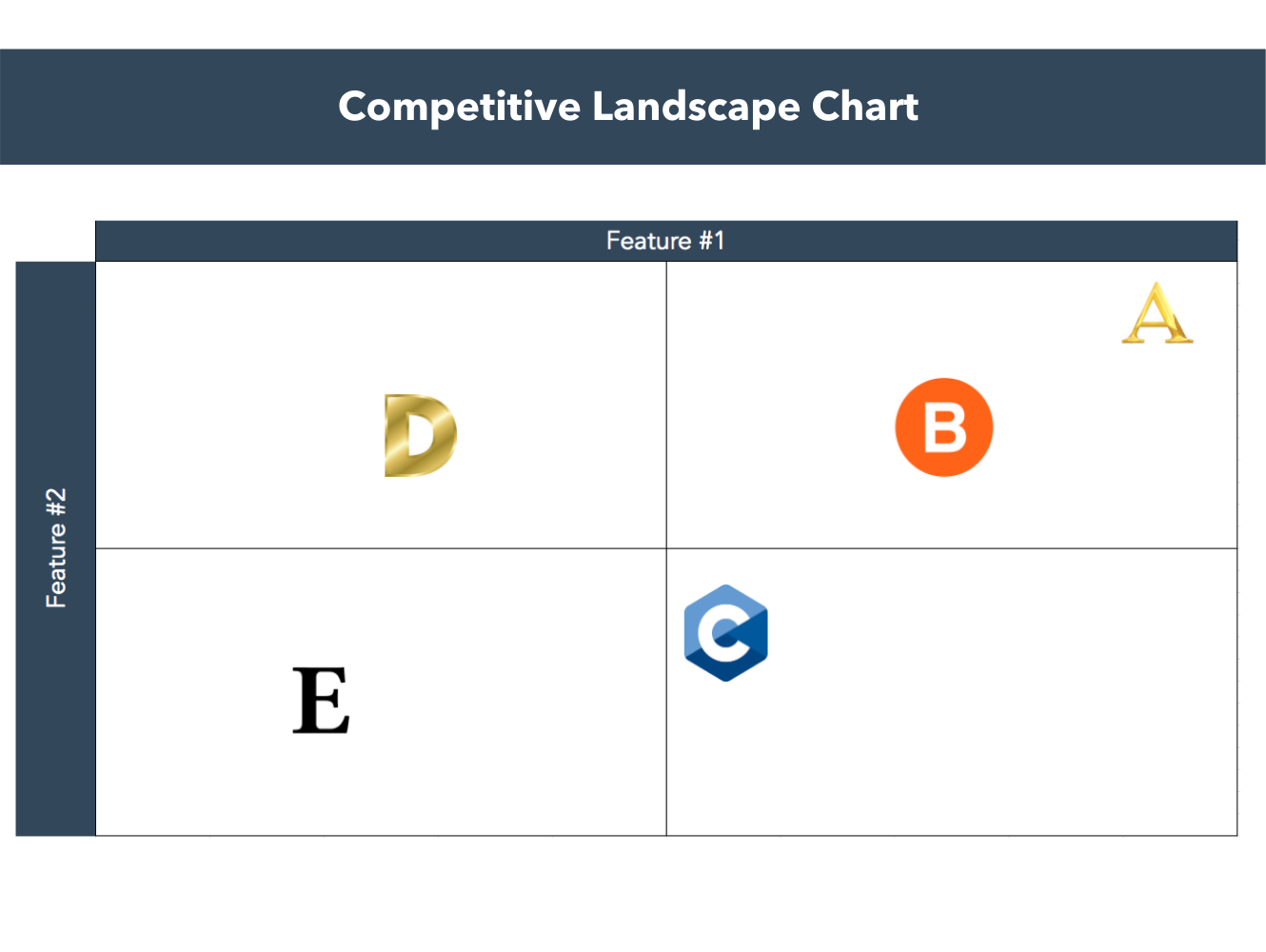 competitive landscape matrix