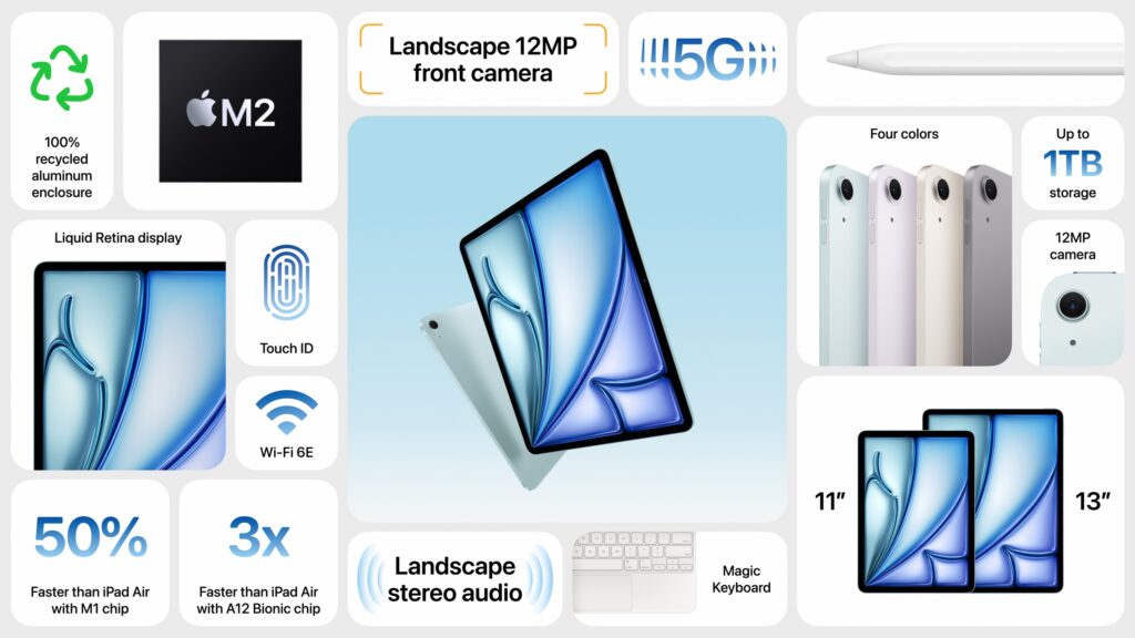Apple Introduces New iPad Air, iPad Pro, Apple Pencil Pro, and Magic Keyboard