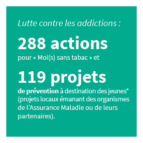 288 actions et 119 projets pour la lutte contre les addictions