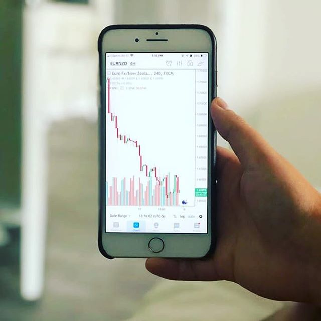 TradingView Chart bei Instagram @jeavons_louise1