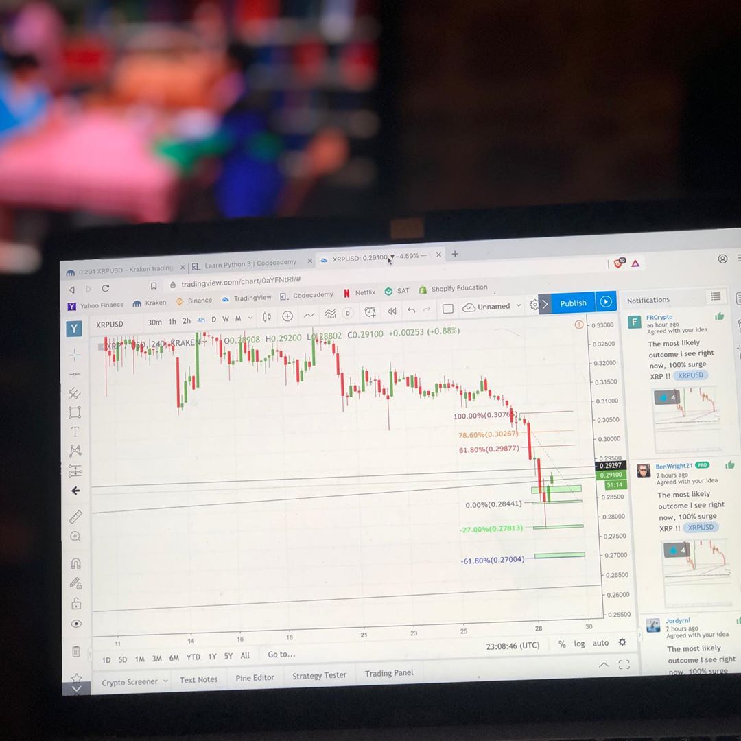 TradingView Chart on Instagram @tradinglifestylestore