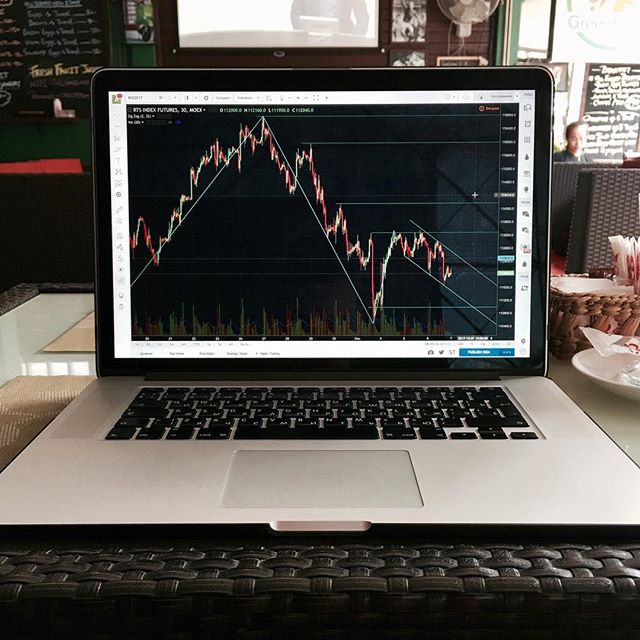 TradingView Chart on Instagram @alxter
