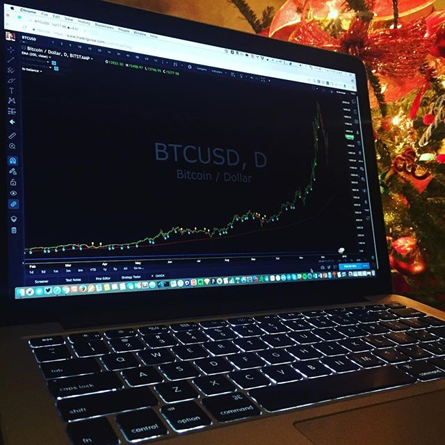 Chart TradingView di Instagram @tradingsignalio