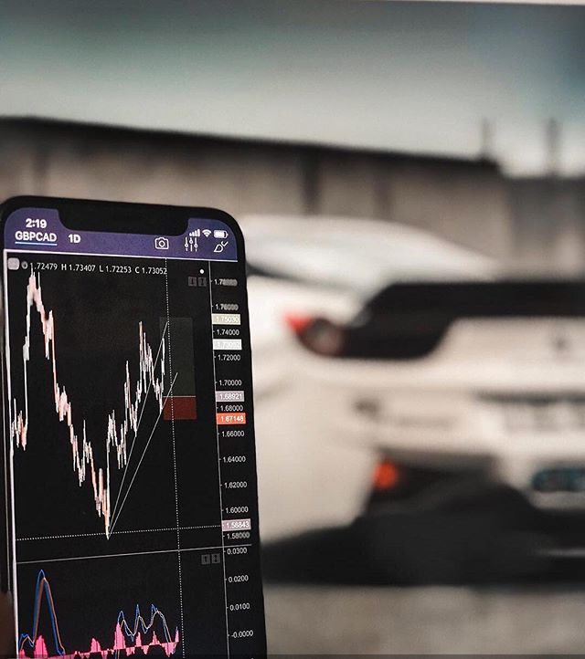 TradingView Chart på Instagram @most_luxurious_lifestyle