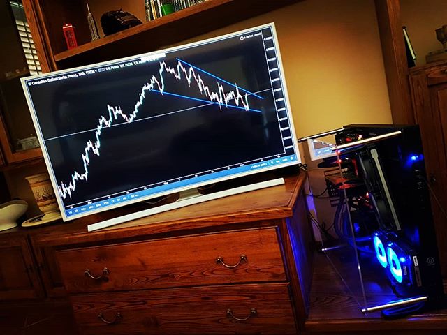 Chart TradingView di Instagram @the_sniper_trader