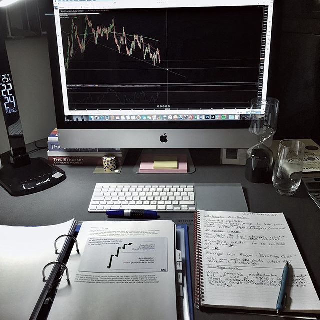 Chart TradingView di Instagram @financial_adviser_investor