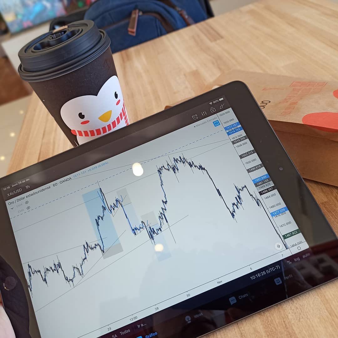 TradingView Chart on Instagram @lifestylewith_ashley26