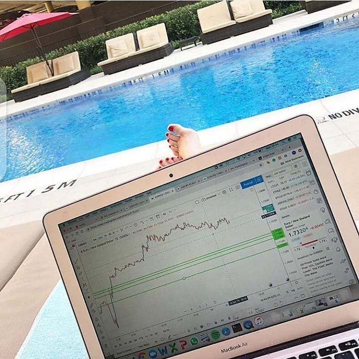 TradingView Chart på Instagram @investment_expertt
