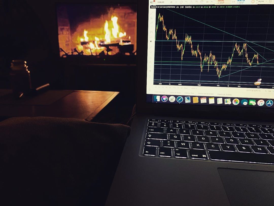 TradingView Chart bei Instagram @tradinglearning