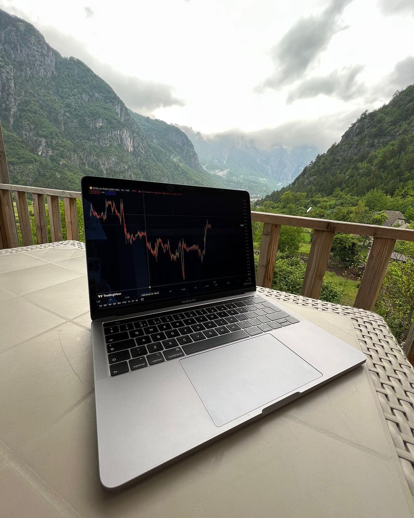 TradingView Chart on Instagram @fx_youngboy