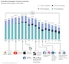 AlphaBeta - Australian newspaper revenues over time.png