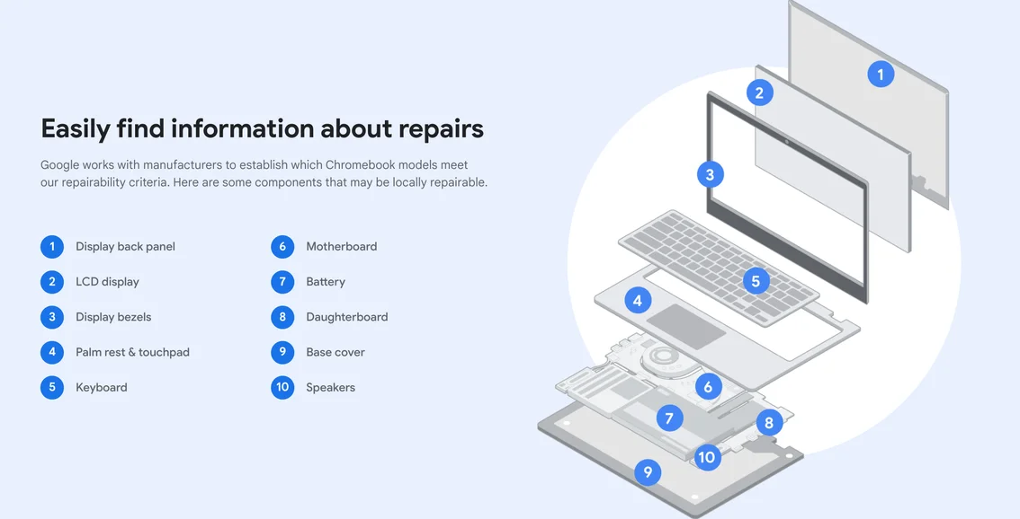 Diagram of the repairable parts of Chromebooks