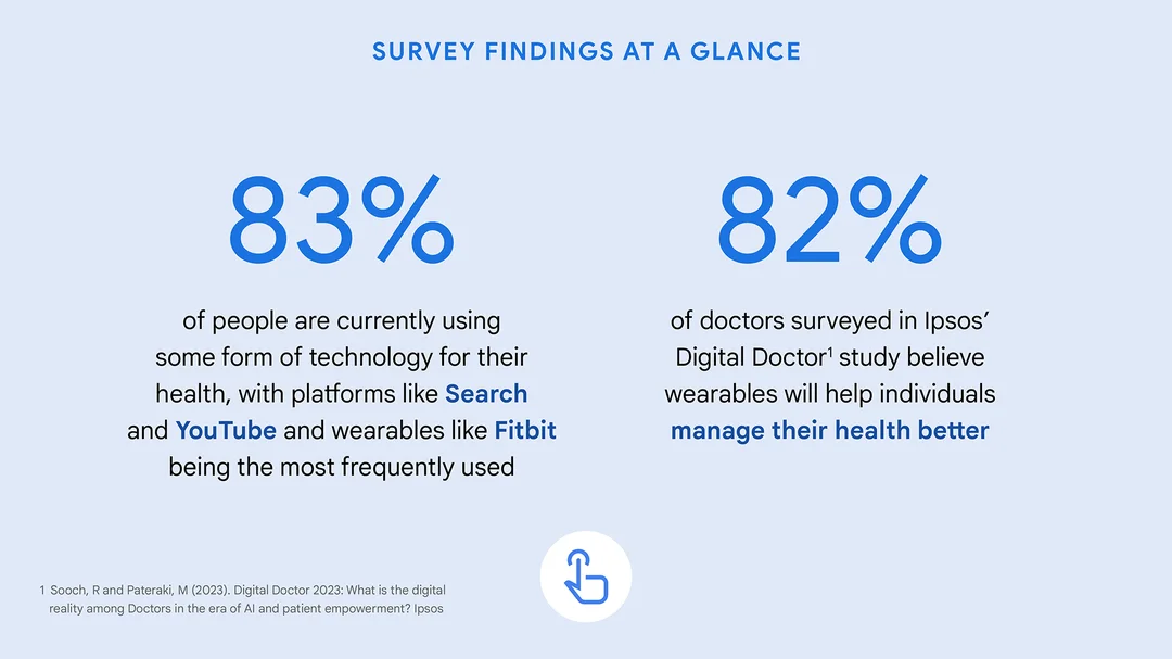 Survey findings at a glance. 83% of people are currently using some form of technology for their health, with platforms like Search and YouTube and wearables like Fitbit being the most frequently used. 82% of doctors surveyed in Ipsos’ Digital Doctor study believe wearables will help individuals manage their health better. Footnote: Sooch, R and Pateraki, M (2023). Digital Doctor 2023: What is the digital reality among Doctors in the era of AI and patient empowerment? Ipsos
