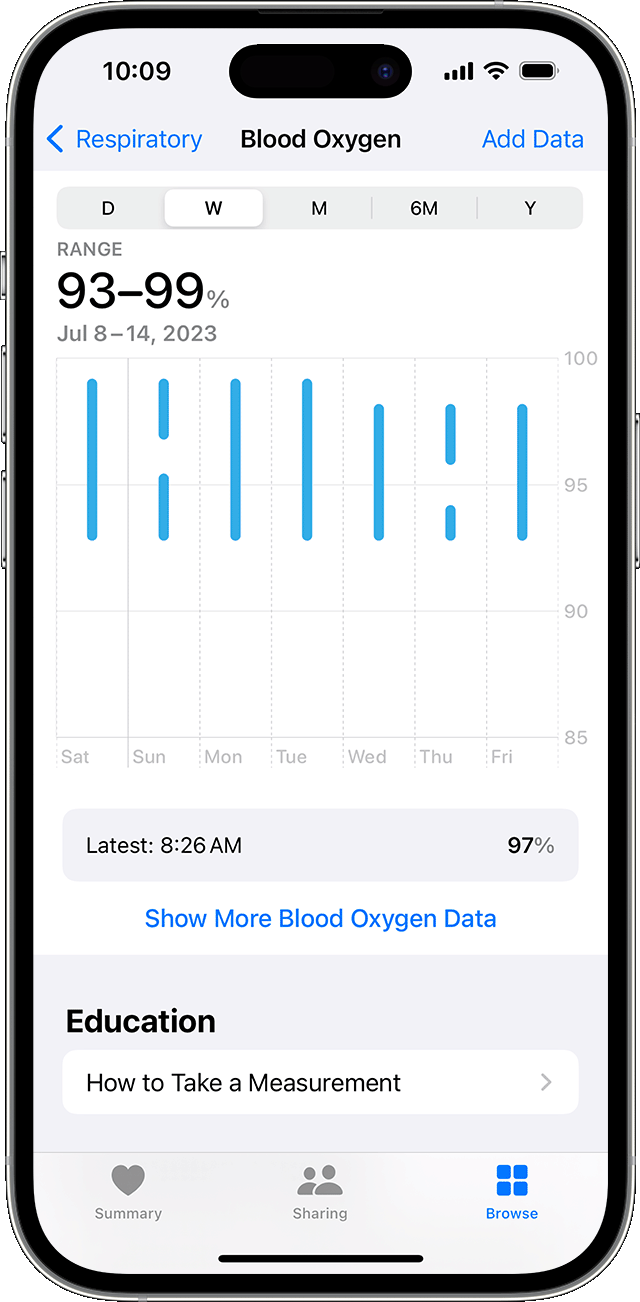 iPhone affichant un graphique hebdomadaire des mesures du taux d’oxygénation du sang