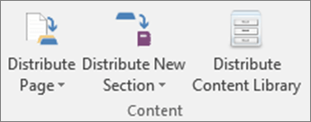 Icons in the Class Notebook tab including Distribute Page, Distribute New Section, and Distribute Content Library.